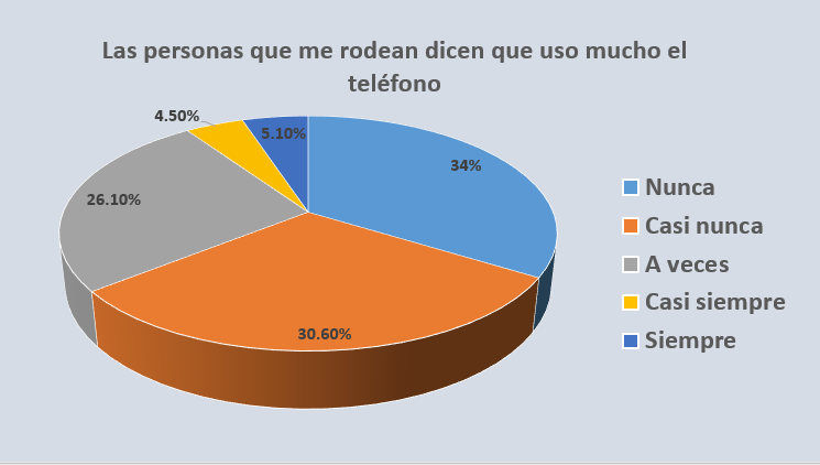 Adicción al teléfono inteligente en estudiantes universitarios