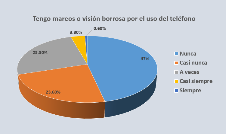 Adicción al teléfono inteligente en estudiantes universitarios