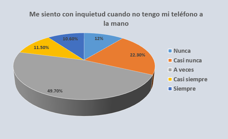Adicción al teléfono inteligente en estudiantes universitarios